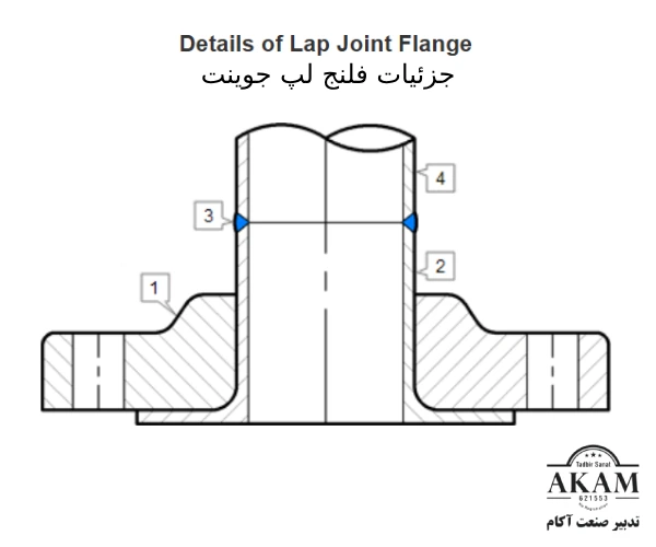 فلنج چیست؟ معرفی انواع فلنج و کاربرد های آن 8 detail of lap joint