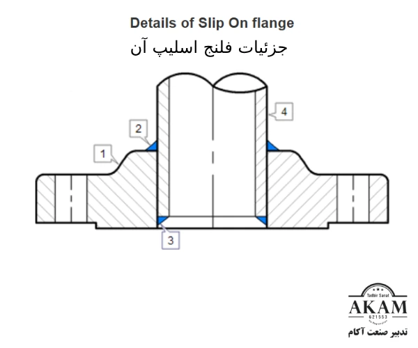 فلنج اسلیپ آن